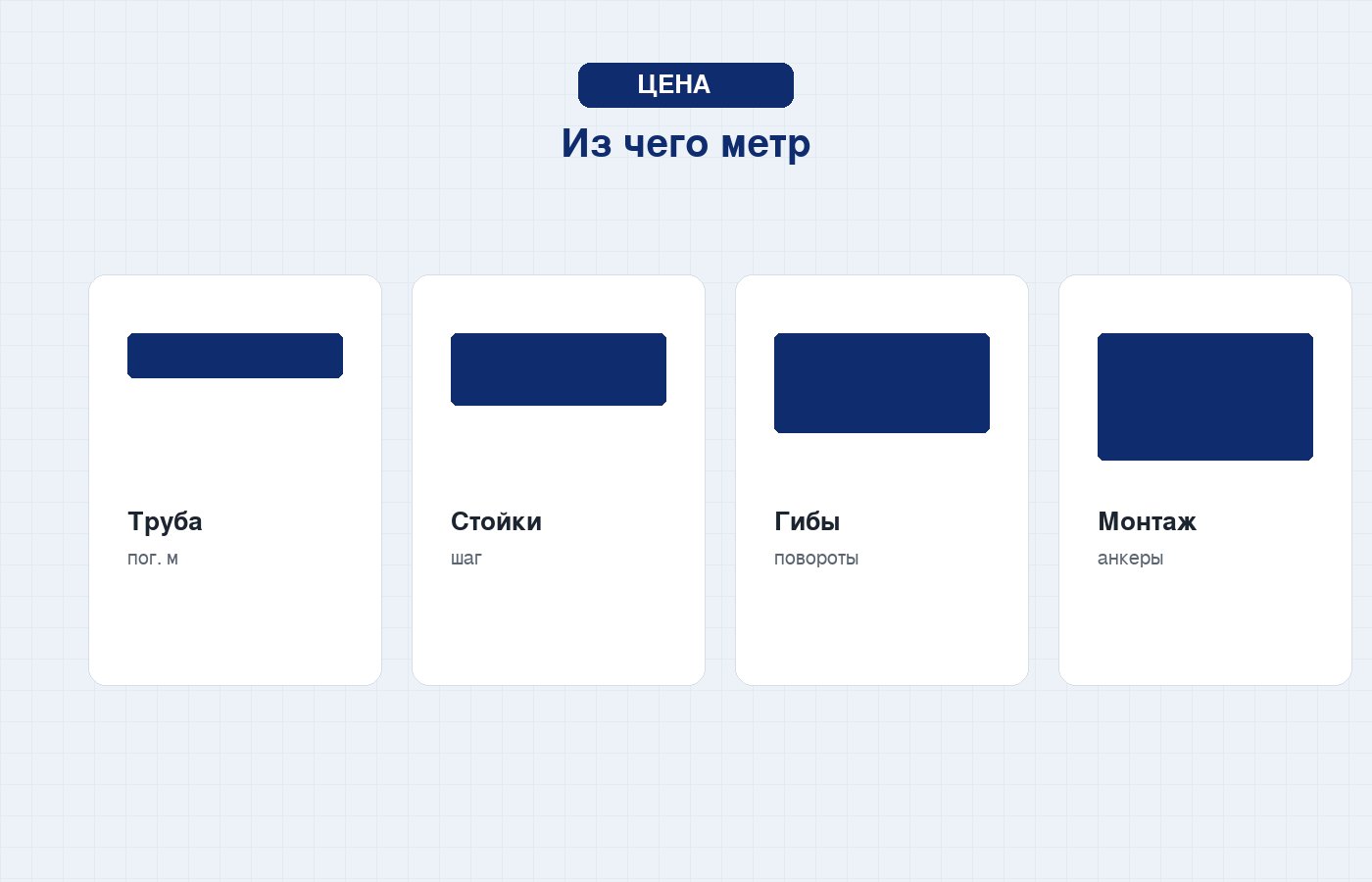 Схема состава цены метра перил