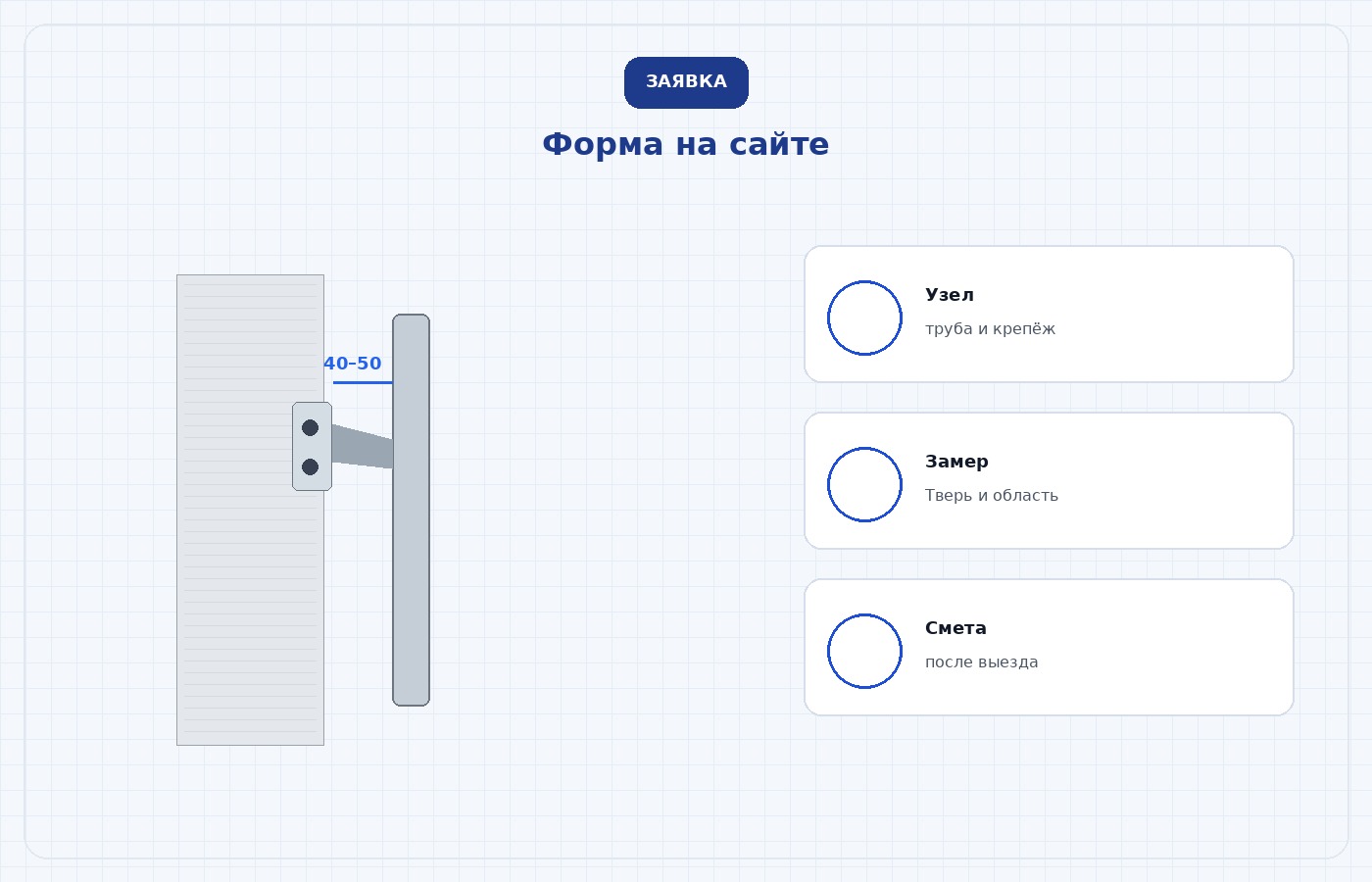 Схема лестничных перил из нержавеющей стали: стойки и линии поручня