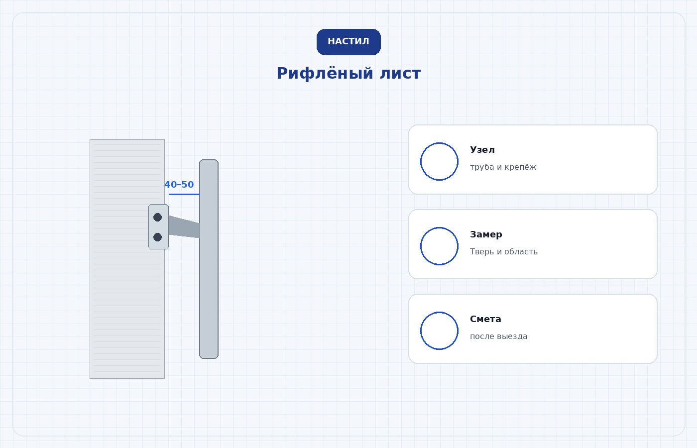 Карточки откидного, углового, H-образного поручня и поручня у раковины