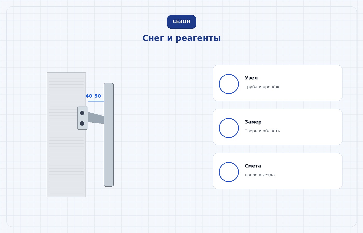 Схема сезона: слякоть, снег, мороз, реагенты, оттепель, вода