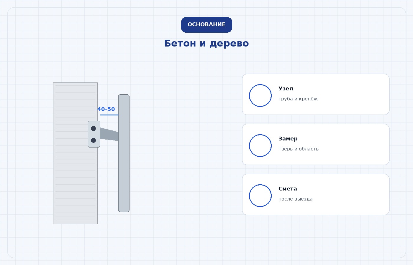 Три основания уличных ступеней: бетон, кирпич, дерево