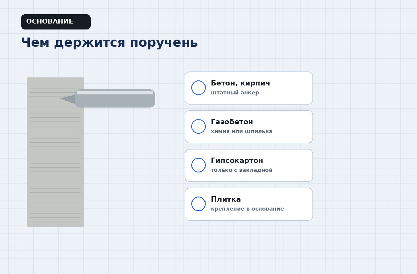 Пристенный узел и список оснований: бетон, газобетон, гипсокартон, плитка