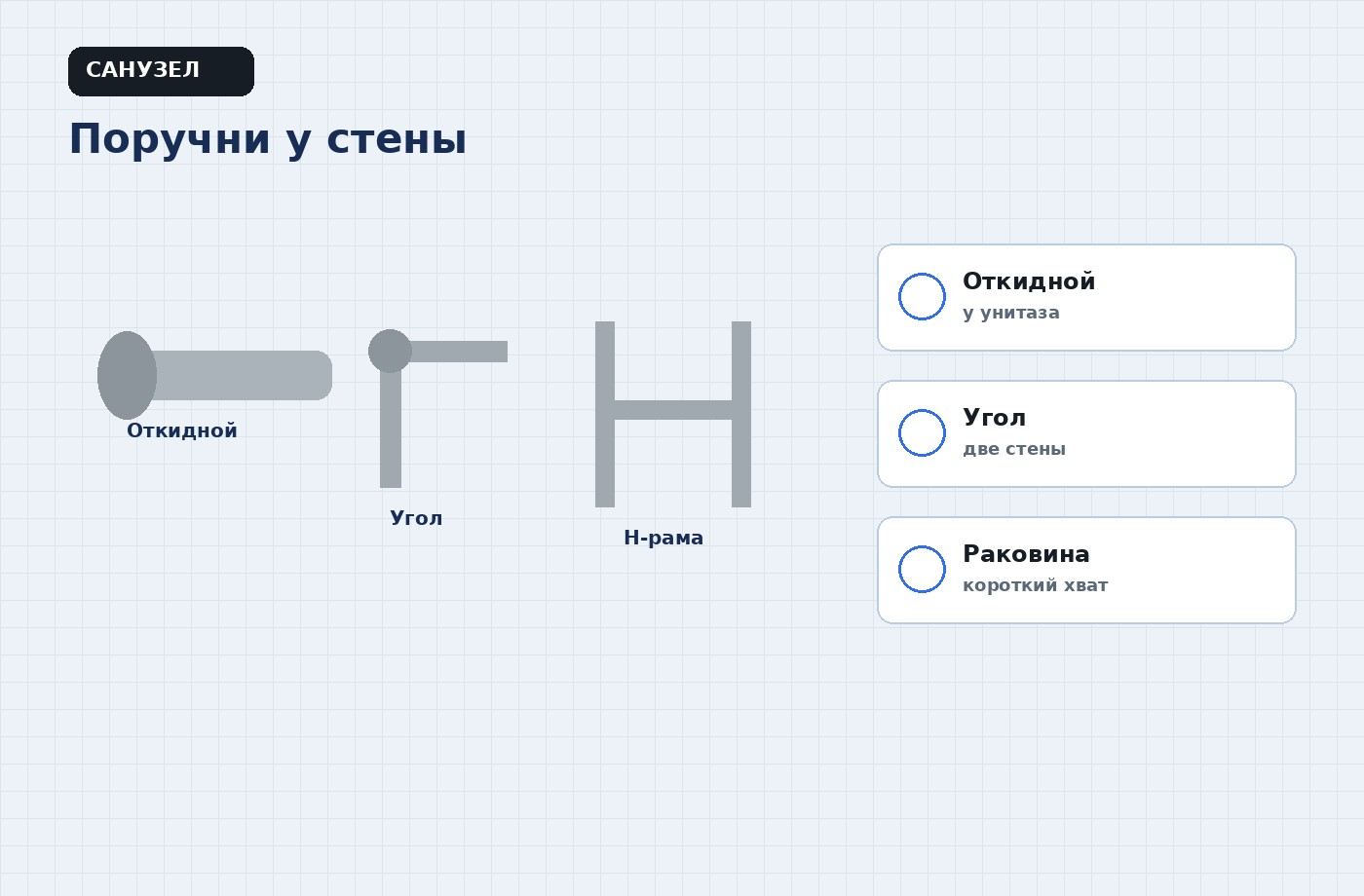 Схемы поручней для санузла