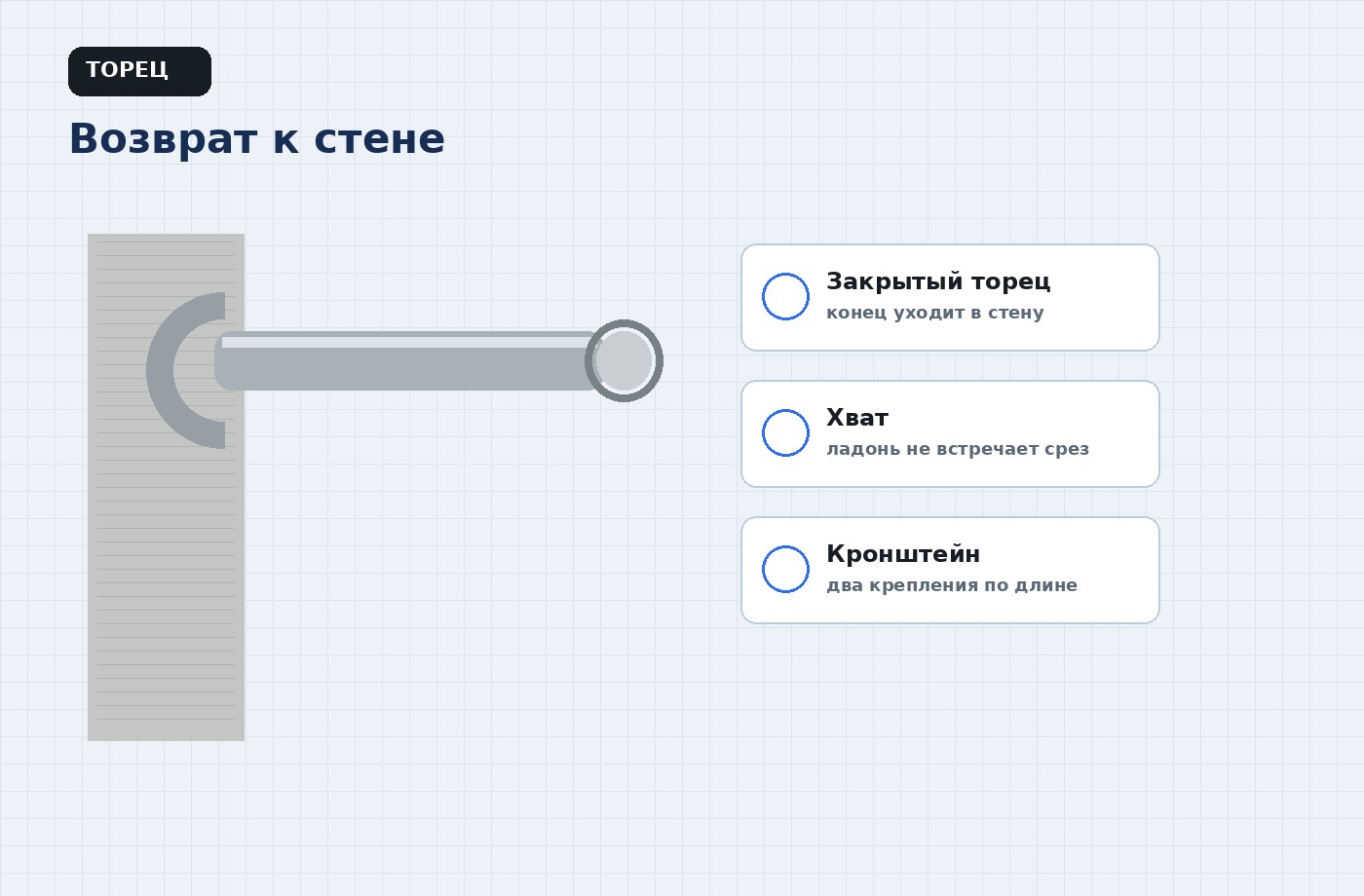 Поручень с возвратом к стене без открытого торца