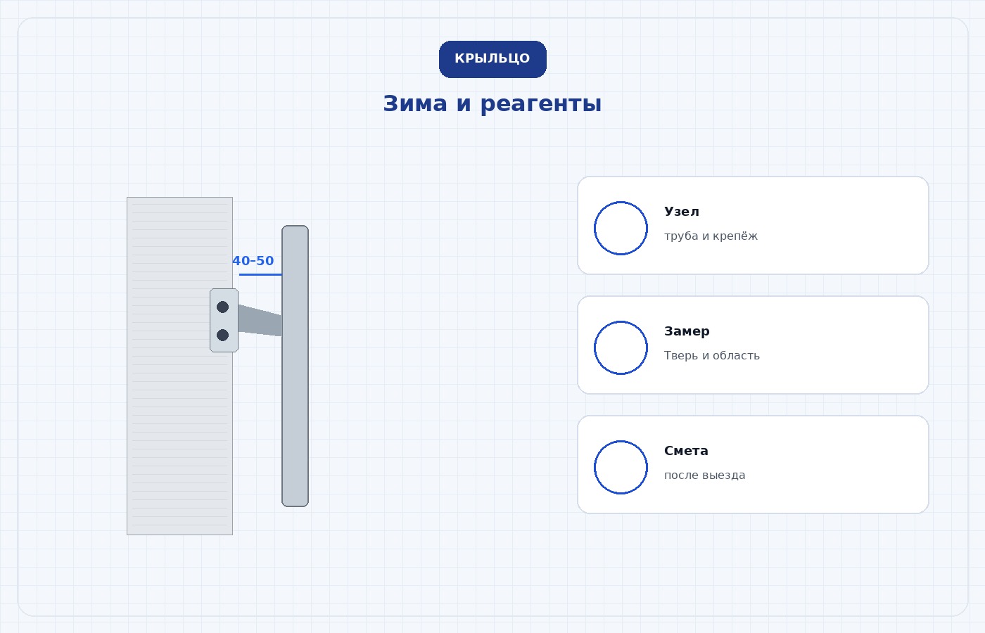Карточки поручней санузла: откидной, угол, H-рама, раковина