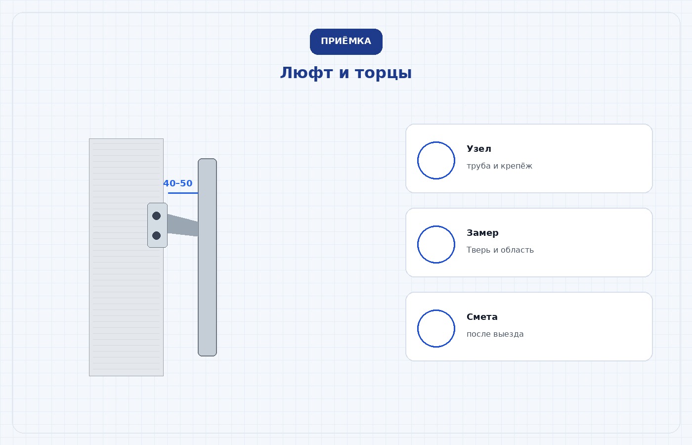 Схема замены ограждения: было и стало